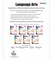 Spectrum Grade 7 Language Arts Workbooks, Ages 12 to 13, Language Arts Grade 7, Vocabulary, Sentence Types, Parts of Speech, Writing Practice, and Grammar Workbook - 160 Pages